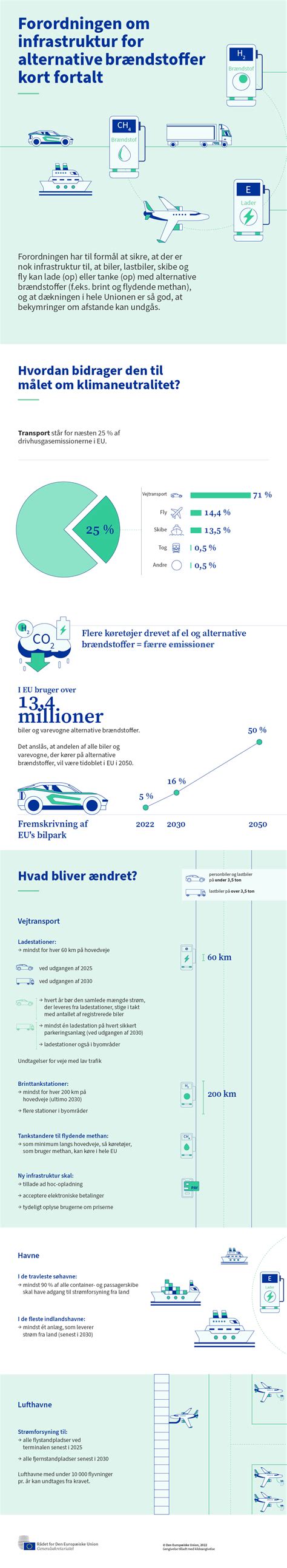 Infrastruktur for alternative brændstoffer: foreløbig enighed om .